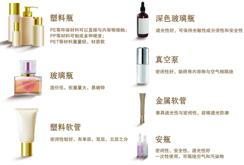 化妝品的包裝包材是什么(常見的幾種日化包裝內(nèi)包材)